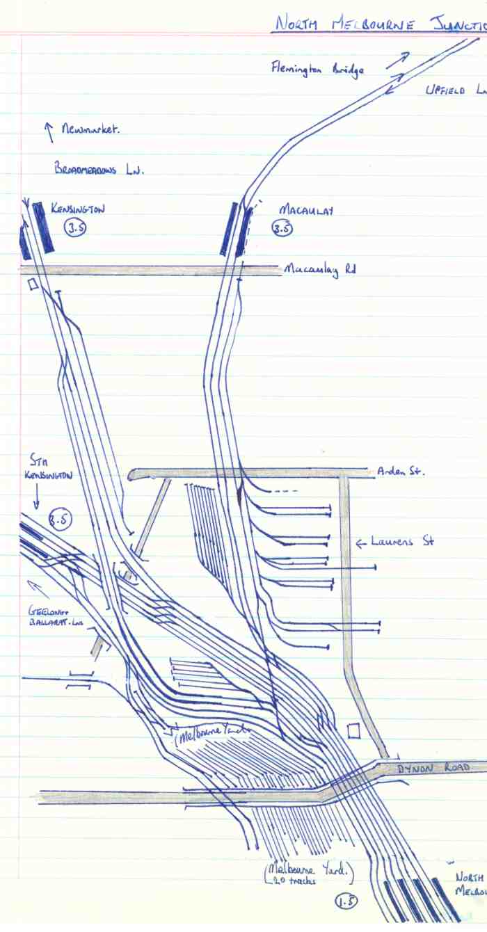 North Melbourne Junction