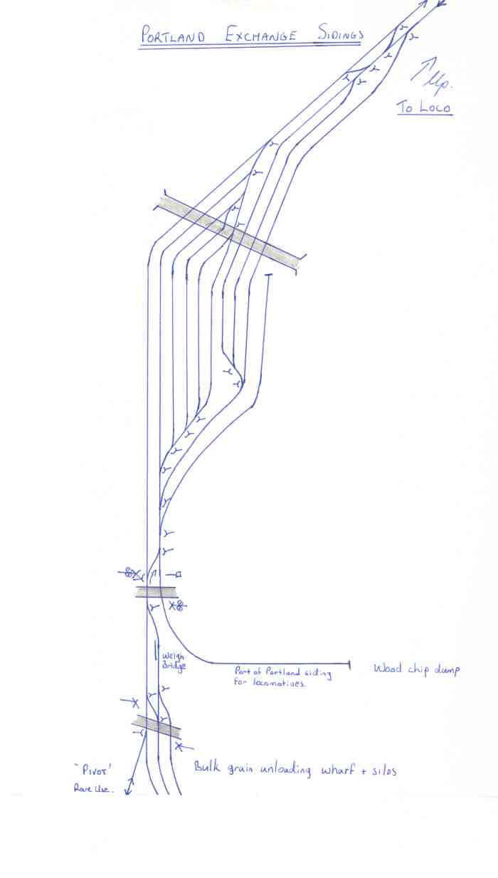 Portland Exchange Sidings